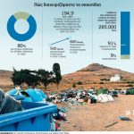 Ανακύκλωση στα ελληνικά νησιά: Ο άγνωστος κίνδυνος που κρύβεται
